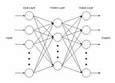 Input Output Chart